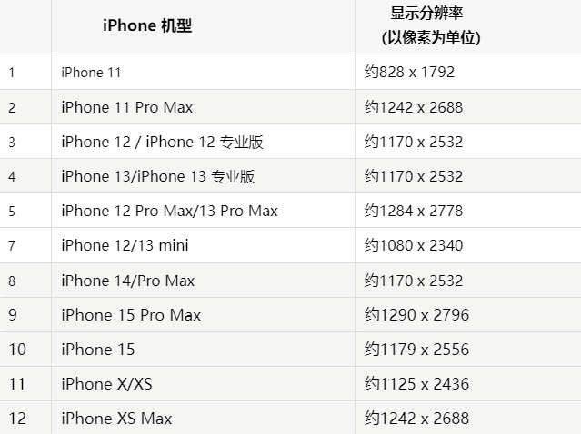 苹特克斯果维修分享iPhone主屏幕壁纸显得模糊怎么办