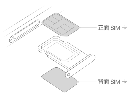 特克斯苹果15维修分享iPhone15出现'无SIM卡'怎么办 