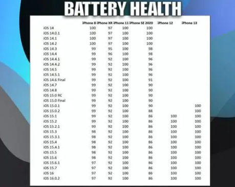 特克斯苹果手机维修分享iOS16.0.2值得升级吗 