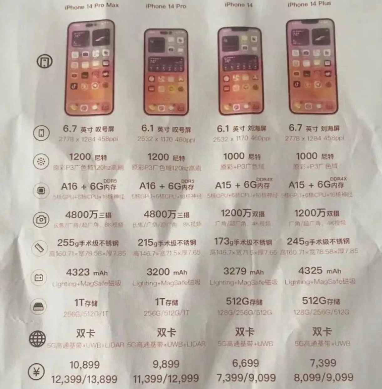特克斯苹果14维修分享苹果 iPhone 14 预售价现身 