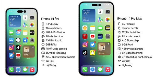 特克斯苹果14维修分享iPhone 14具体参数汇总 