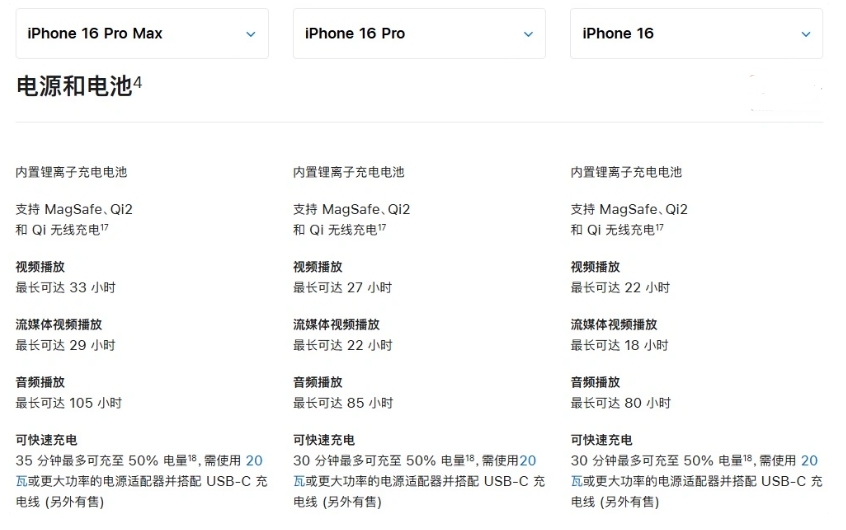 特克斯苹果手机维修分享 iPhone 16 目前实测充电峰值功率不超过 39W 