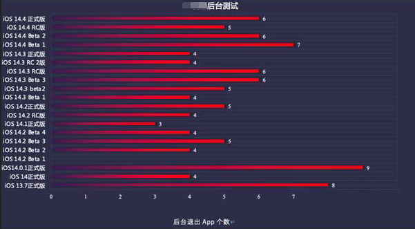特克斯苹果手机维修分享iOS14.5beta1续航怎么样 