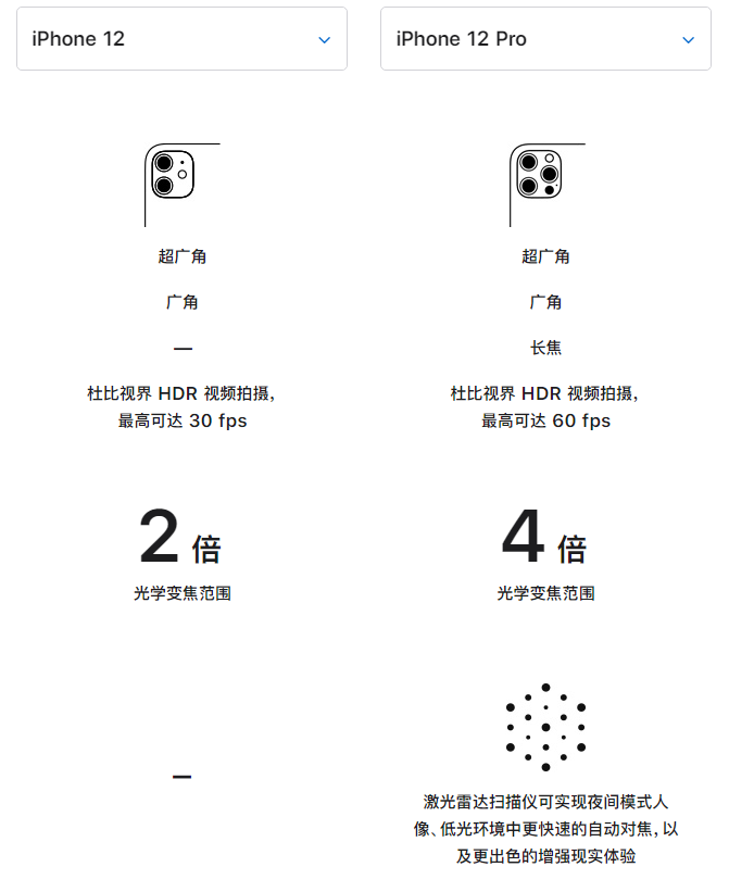 特克斯苹果手机维修分享苹果 iPhone 12 与 iPhone 12 Pro 选哪款 